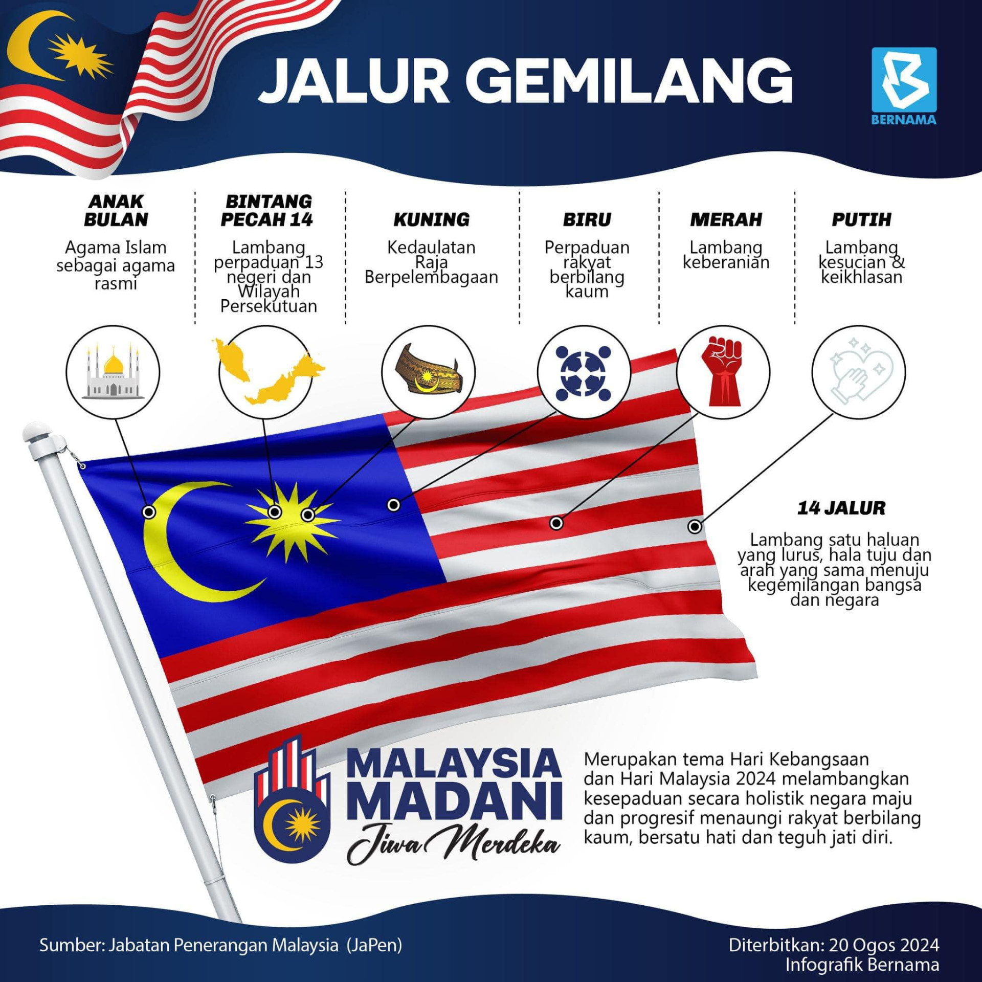 Jalur Gemilang