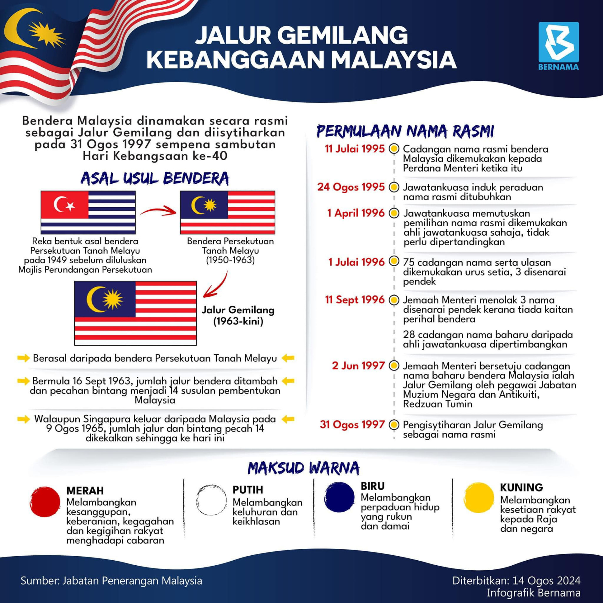 Jalur Gemilang