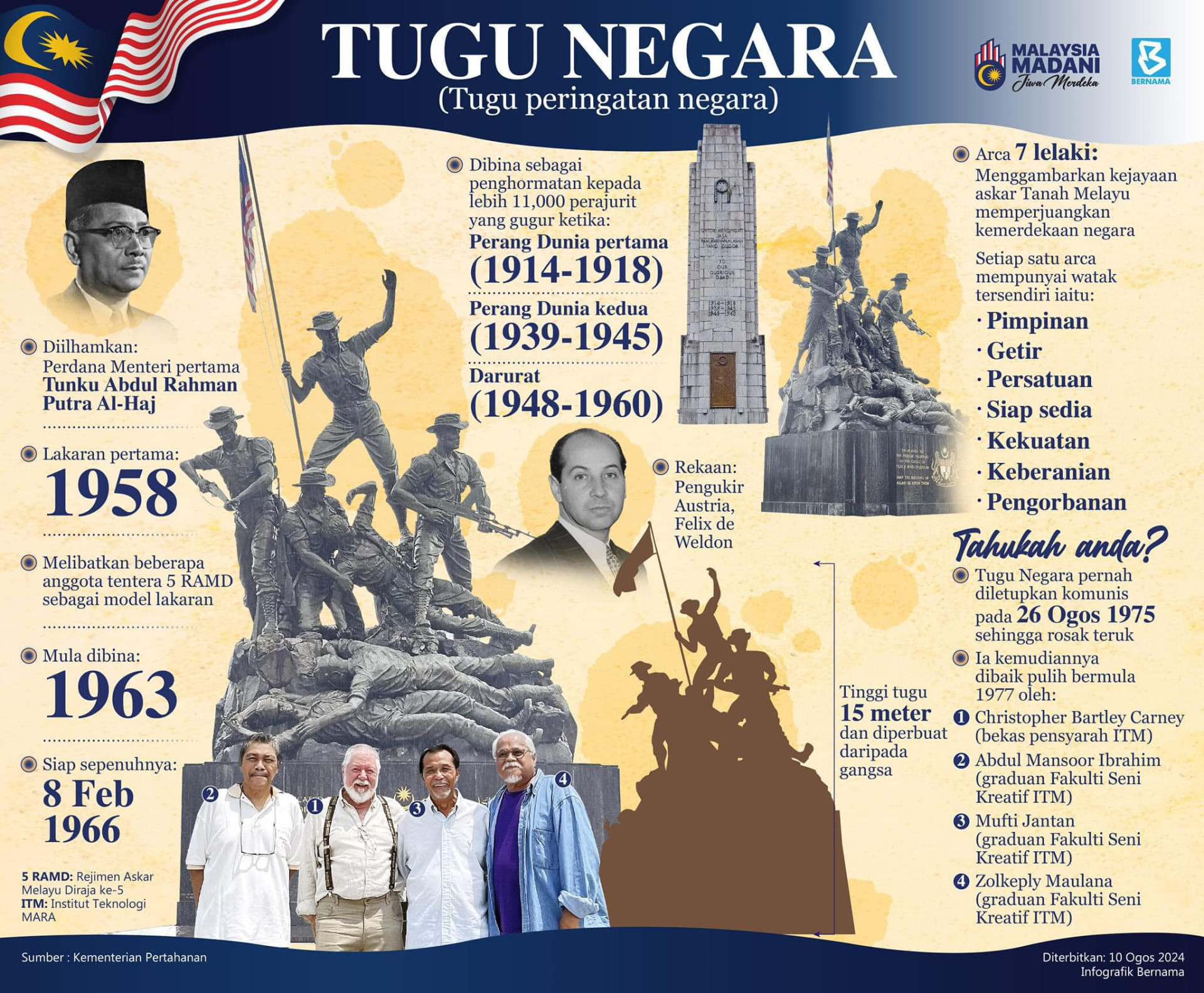 Tugu Negara